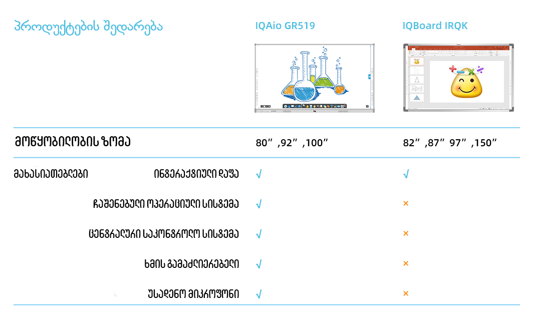 IQAio GR519 specs ინტერაქტიული დაფა 8