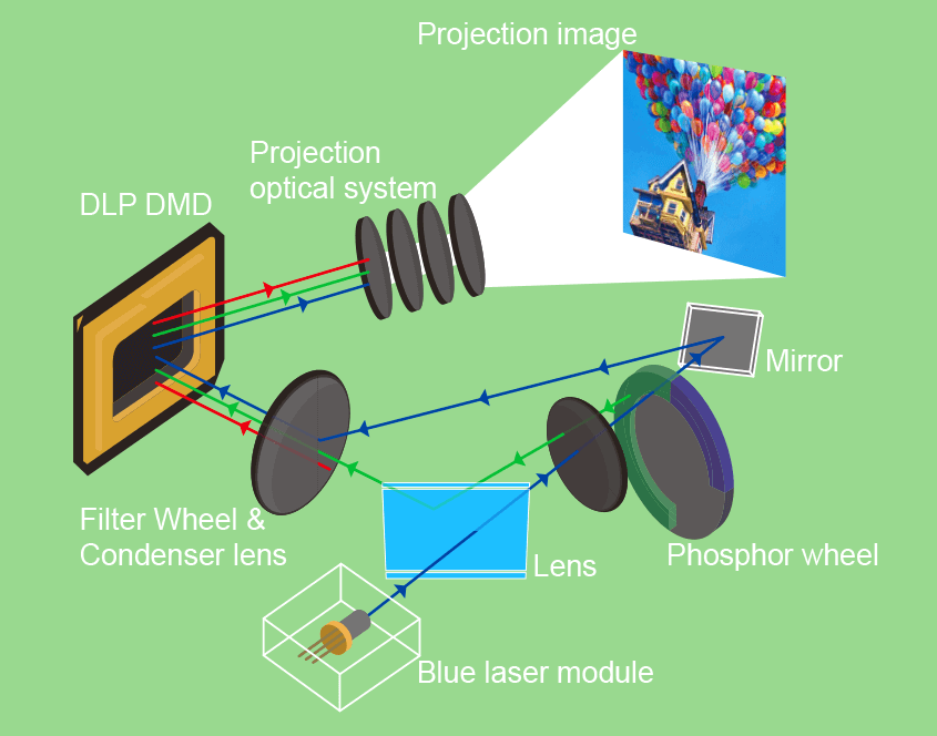 MSIQLaserProjectorV2 01 პროექტორი 1
